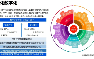炫网中国，重塑数字时代的文化自信与竞争力