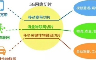 我现在通信不再依赖传统方式，神州行与宽带满足了我的多样化需求