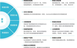 平安数据解析，打造安全高效的数据管理体系