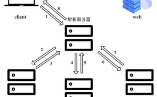 主机空间、服务器与域名，构建在线世界的基石