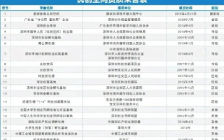 哪里有国内免备案空间？详解国内免备案空间的选择与注意事项