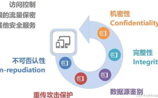 新域名备案代理备案，安全与效率的权衡