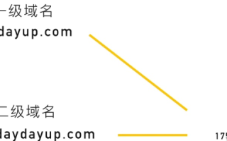 如何才能买到心仪的域名