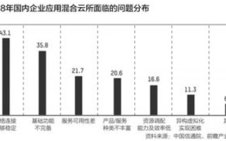 紫玉云新弹性云平台，重塑企业IT架构的新利器