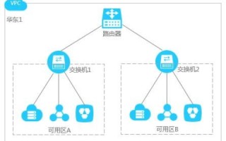海外服务器的介绍，优势、类型、应用及选择指南