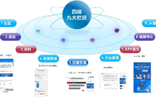 深度剖析禾丰网络，服务、技术、口碑与市场表现