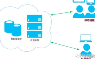合并与分离，如何有效管理多个网站域名