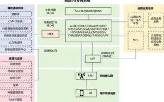 22网络技术评测，全面解析新一代网络连接技术的优劣与应用前景