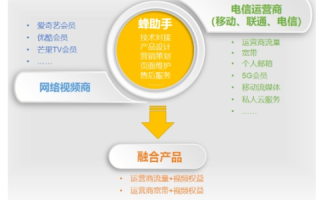 域名服务商的运作机制与盈利模式探析