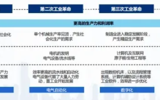 IDC9000，企业的数字转型神助，还是隐患待除的利器？