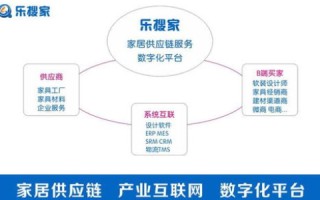 易科数据，革新数据治理模式，赋能企业数字化转型