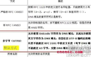 15域名不能包含的字符详解
