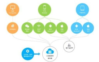 一级域名和二级域名哪个SEO效果好？