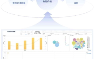 晨风数据，解密数据赋能新生态的实际应用与效果解析
