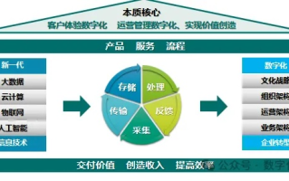 深度解析，优值互联—技术创新与服务质量并驱的互联网企业