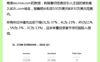 现在一个域名卖多少钱？探索域名市场的价值波动与趋势