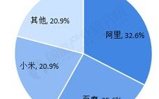 数字化时代的华西互联评测，赋能智慧城市，优化空间布局与资源分配