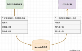 雪狼数据的稳定性分析，洞悉其数据源与可靠性