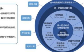 湖北华夏数据，赋能企业数字化转型的强有力支撑