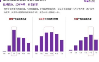 九方数据，洞察商业趋势，助力决策智能化