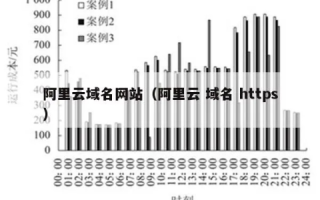 阿里云如何配置HTTPS域名解析