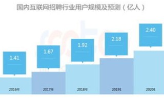 风云互联，一款被低估的互联网工具