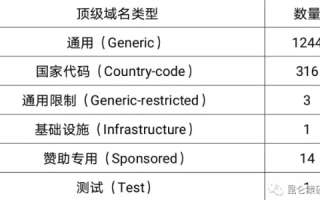 ThawteSSL证书支持多域名吗？详解ThawteSSL证书的多域名功能