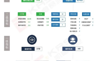 网络评测新标杆，快网互联体验与评价