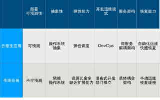 蓝朵云，用户体验全解析与深度评测