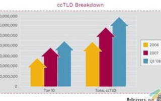 顶级域名与.com.cn域名的差异详解