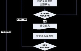 TOP域名现在可以备案么？详解TOP域名备案流程及注意事项