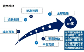 红谷网络，革新科技融合教育，塑造未来学习生态