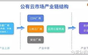 云主机哪家强，深度剖析与选择指南