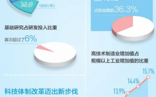 高新奇，驱动科技发展的三座核心引擎