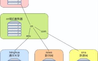 三级域名有什么用，深度解析其在网络架构中的价值与应用