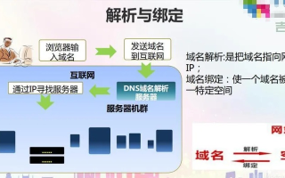 虚拟空间二级域名匹配全攻略，从零到一的实战指南