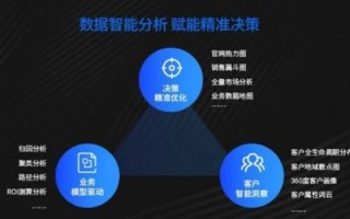 评测，优合数据助力企业高效决策和数据优化