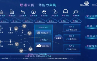 云彩网络，重塑数字时代的通信未来