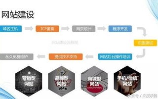 中易互联，稳定、可靠的网络服务，助力您的业务腾飞