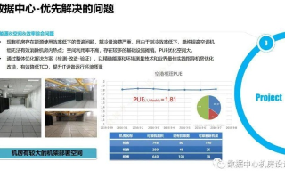 主机屋数据中心稳定性评估与分析