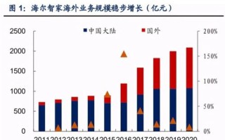 站群服务器哪家强？深度剖析与推荐