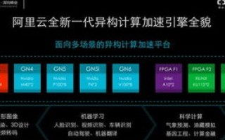 异构计算，云服务器ECS的实例类型新篇章