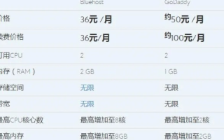 性价比高的美国虚拟主机推荐，全面解析与选择指南