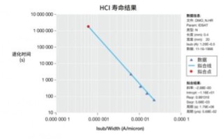 一网科技稳定性解析，评估其可靠性、安全及未来趋势
