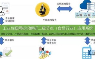 解析因特网中域名的构成与含义，以www.united.edu.cn为例
