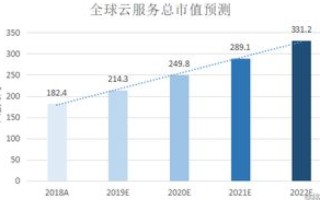 跨越未知，云服务行业的最新排名与未来发展
