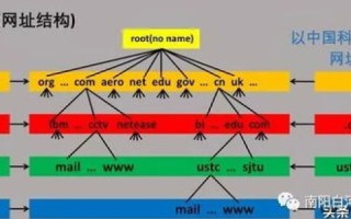 在Internet中完成从域名与IP地址的互换，DNS解析的奥秘