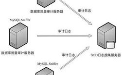 思益互联，构建稳定网络安全防护体系的重要实践