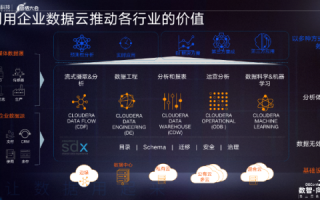 酷锐云，重塑企业数字化的高效云平台