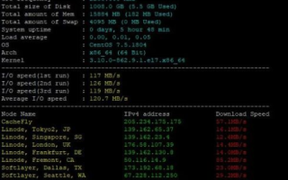全球顶级虚拟主机Bluehost，性能、功能与用户体验的深度剖析